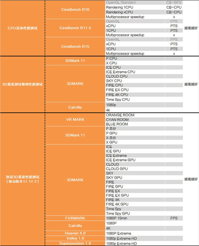 奔騰G5400怎么樣 值得入手嗎？詳細的奔騰G5400評測