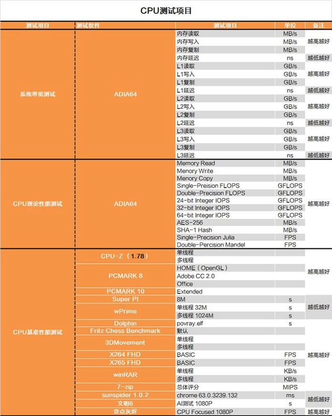 奔騰G5400怎么樣 值得入手嗎？詳細的奔騰G5400評測