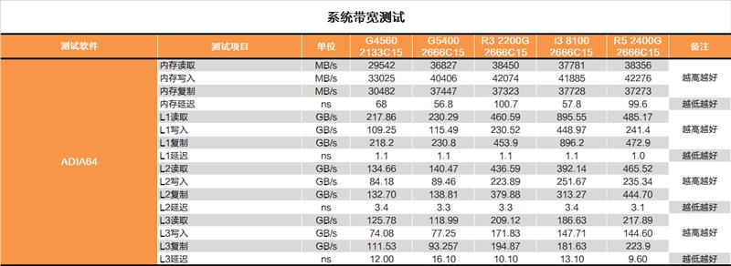 奔騰G5400怎么樣 值得入手嗎？詳細的奔騰G5400評測