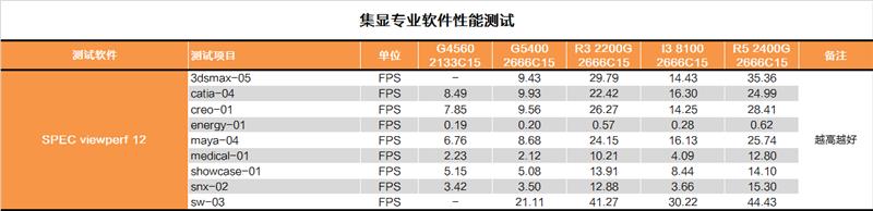 奔騰G5400怎么樣 值得入手嗎？詳細的奔騰G5400評測