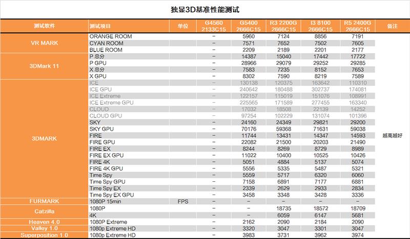 奔騰G5400怎么樣 值得入手嗎？詳細的奔騰G5400評測