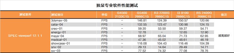 奔騰G5400怎么樣 值得入手嗎？詳細的奔騰G5400評測