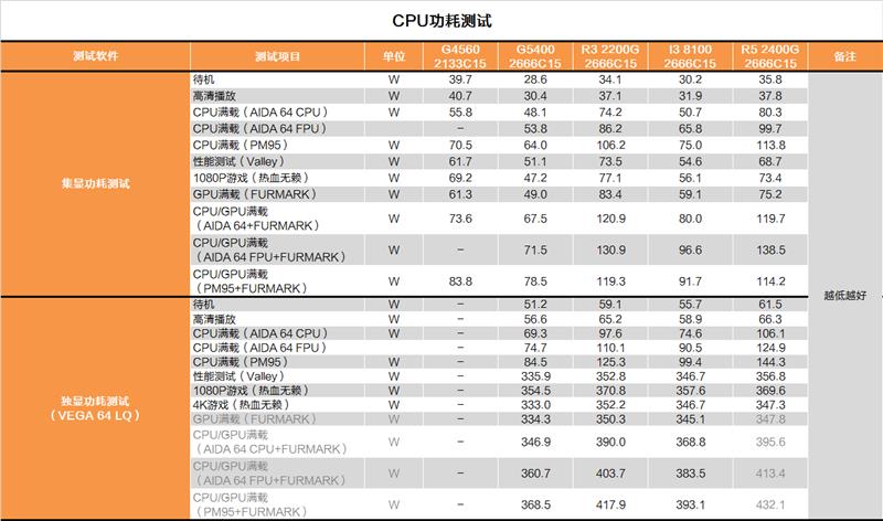奔騰G5400怎么樣 值得入手嗎？詳細(xì)的奔騰G5400評(píng)測(cè)
