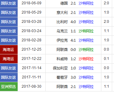 2018世界杯俄羅斯vs沙特誰會贏 俄羅斯vs沙特比分預測