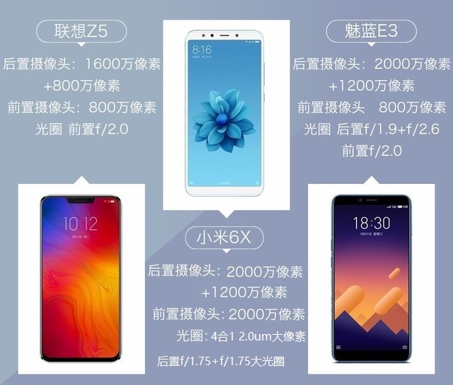 聯(lián)想Z5、小米6X、魅藍(lán)E3拍照對比評(píng)測 千元機(jī)相機(jī)對決
