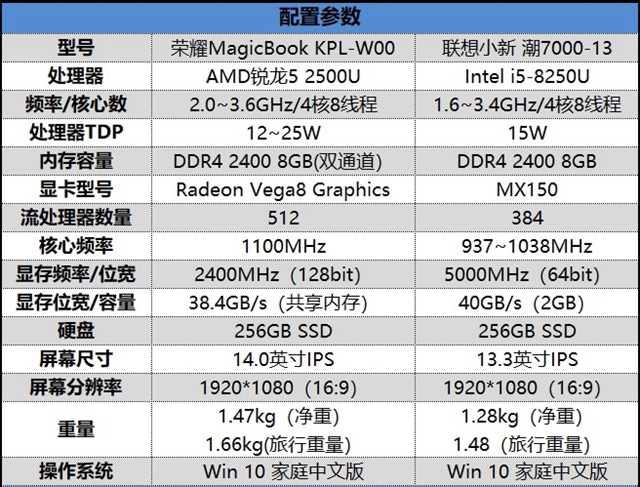 榮耀MagicBook銳龍版值得買嗎？榮耀MagicBook銳龍版評測