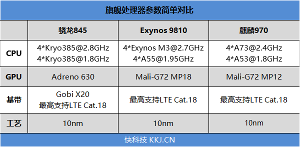 首發(fā)升降式相機 vivo NEX評測：這才是未來的手機
