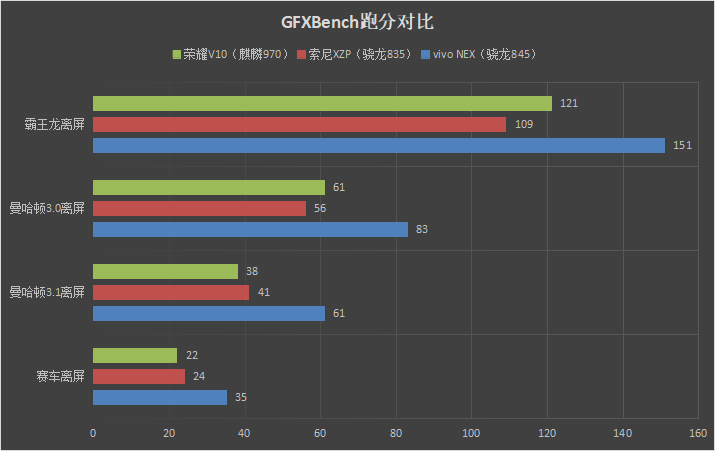 首發(fā)升降式相機 vivo NEX評測：這才是未來的手機