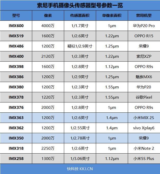 首發升降式相機 vivo NEX評測：這才是未來的手機