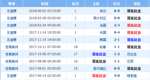 2018世界杯哥倫比亞vs日本誰會贏 哥倫比亞vs日本比分預測