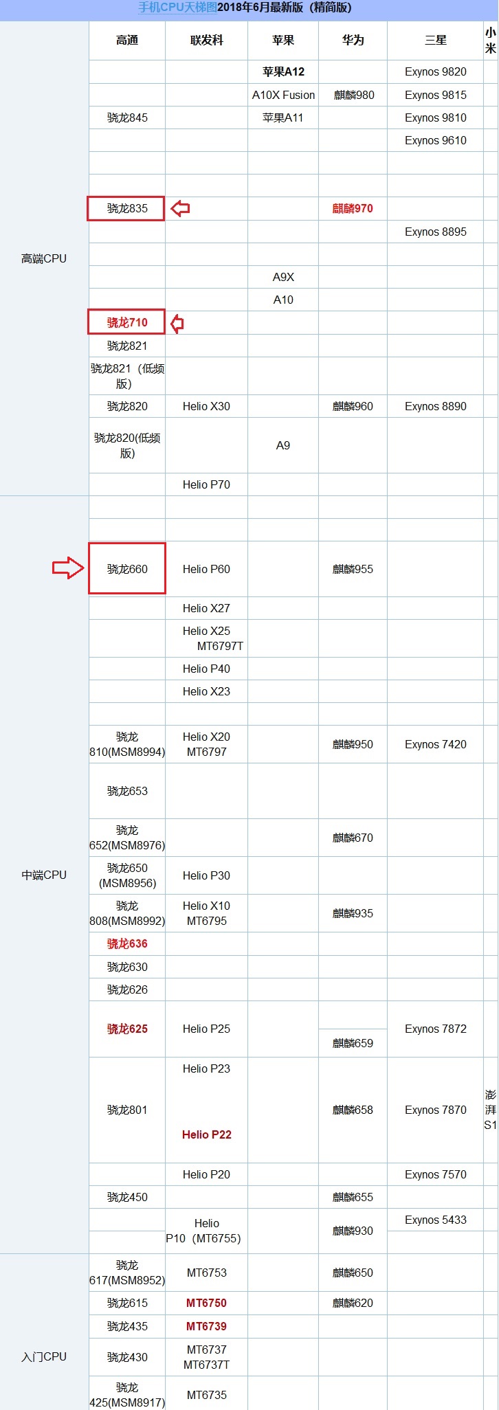 vivo NEX和X21哪個好？vivo NEX對比vivo X21的區(qū)別