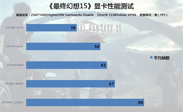 6800元暢玩《最終幻想15》游戲主機推薦 六核獨顯高端配置
