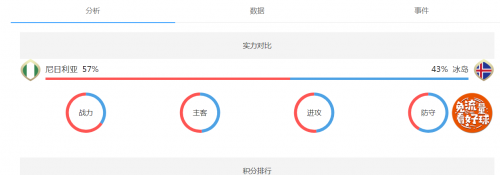 2018世界杯尼日利亞vs冰島誰會贏 尼日利亞vs冰島比分預測