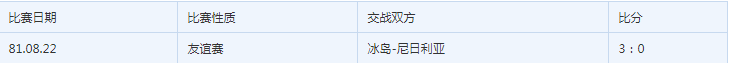2018世界杯尼日利亞vs冰島誰會贏 尼日利亞vs冰島比分預測
