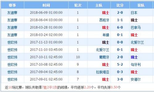 2018世界杯塞爾維亞vs瑞士誰(shuí)會(huì)贏 塞爾維亞vs瑞士比分預(yù)測(cè)