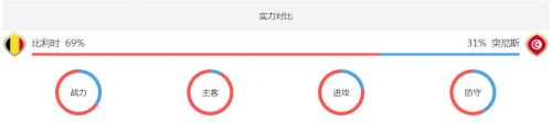2018世界杯比利時(shí)vs突尼斯誰(shuí)會(huì)贏 比利時(shí)vs突尼斯比分預(yù)測(cè)