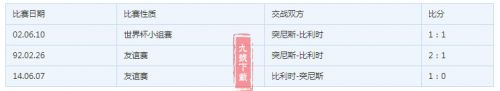 2018世界杯比利時(shí)vs突尼斯誰(shuí)會(huì)贏 比利時(shí)vs突尼斯比分預(yù)測(cè)
