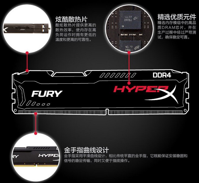 游戲內存和普通內存相差大嗎？游戲內存對比普通內存區別