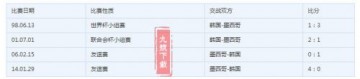 2018世界杯墨西哥對韓國陣容深度解析和比分預測：必看數據分析 實力對比 勝率對比 