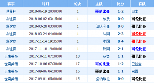 2018世界杯波蘭vs哥倫比亞誰會贏 波蘭vs哥倫比亞比分預(yù)測