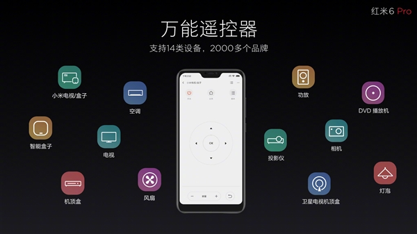 999元起！紅米6 Pro正式發布：小劉海＋4000mAh