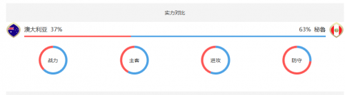 2018世界杯澳大利亞vs秘魯誰會贏 澳大利亞vs秘魯比分預(yù)測