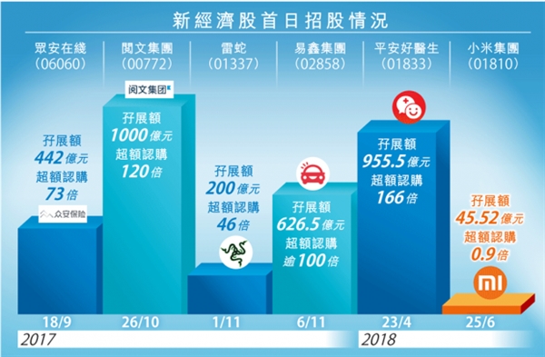 小米股票開啟公開認(rèn)購：首日表現(xiàn)很平淡