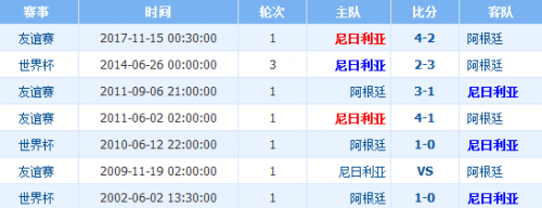 世界杯尼日利亞vs阿根廷誰會贏 尼日利亞vs阿根廷比分預(yù)測