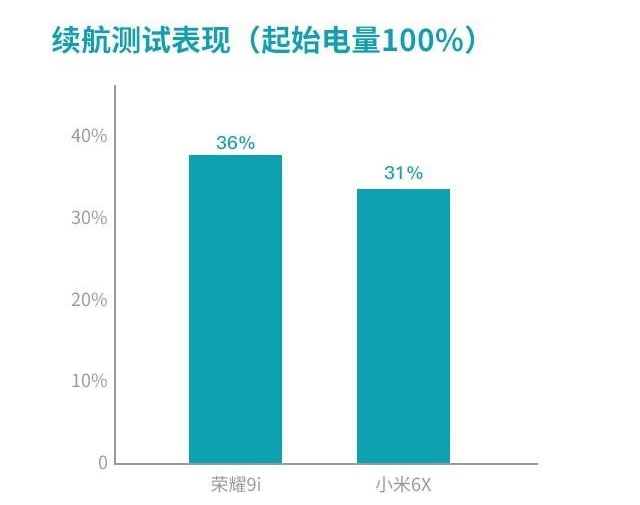 榮耀9i和小米6x哪個(gè)好 榮耀9i和小米6x對比評測