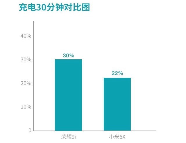 榮耀9i和小米6x哪個(gè)好 榮耀9i和小米6x對比評測