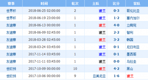 2018世界杯日本VS波蘭加誰會贏 日本vs波蘭比分預測