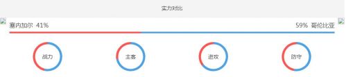 2018世界杯塞內(nèi)加爾vs哥倫比亞誰會贏 塞內(nèi)加爾vs哥倫比亞比分預(yù)測