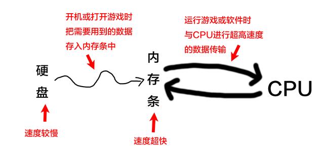 電腦升級內(nèi)存需要注意什么？電腦內(nèi)存升級知識掃盲