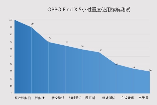 OPPO Find X值得買(mǎi)嗎？OPPO Find X評(píng)測(cè)