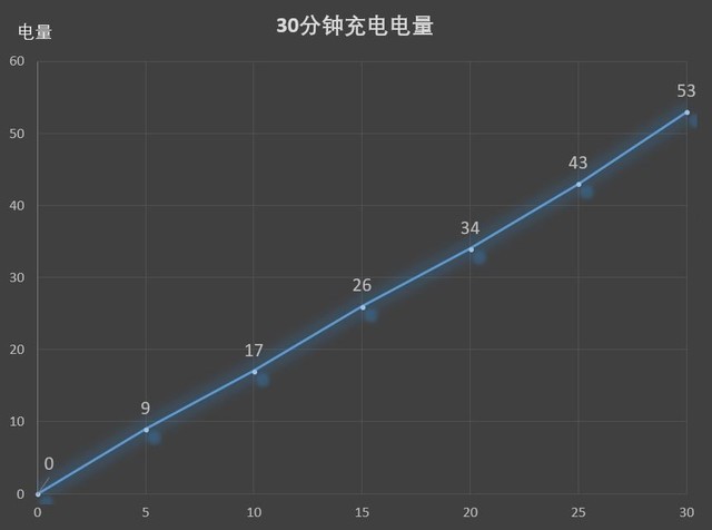 OPPO Find X值得買(mǎi)嗎？OPPO Find X評(píng)測(cè)