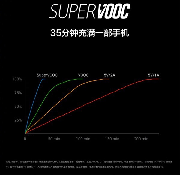 OPPO Find X國(guó)行正式發(fā)布：最高售價(jià)9999元天價(jià)