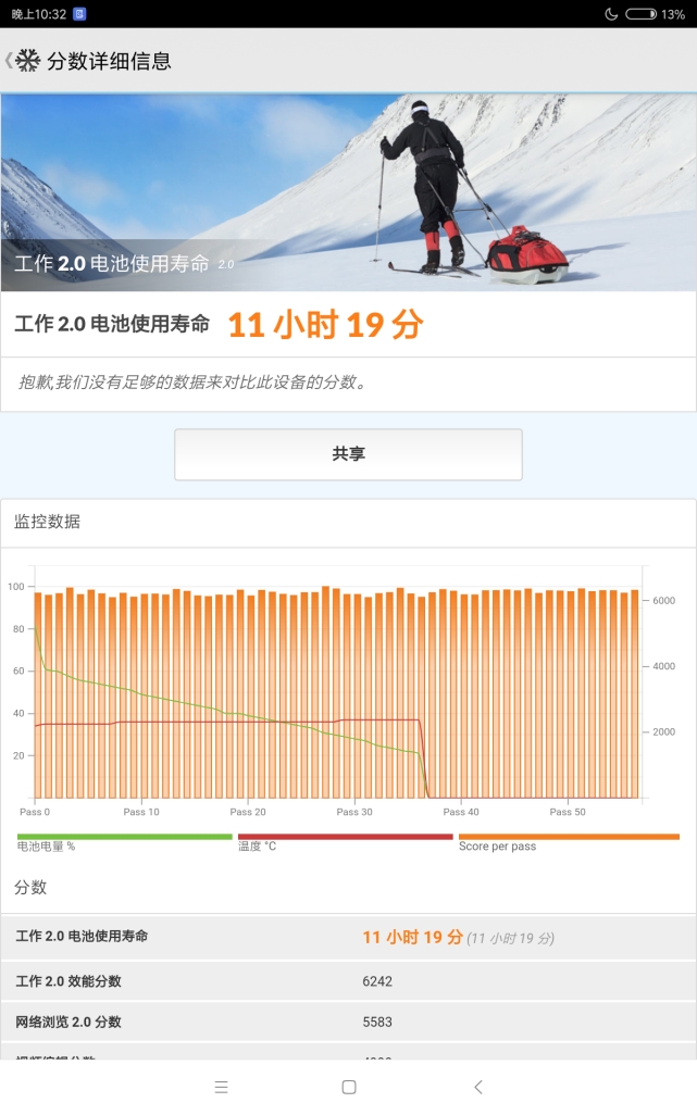 售價1099元的小米平板4值得買嗎？小米平板4全面評測