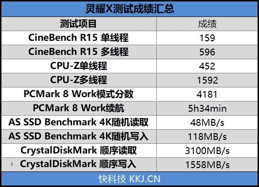 華碩靈耀X筆記本怎么樣？華碩靈耀X筆記本評測