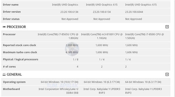 Intel酷睿i7-8565U曝光 15W低功耗加速4.6Ghz
