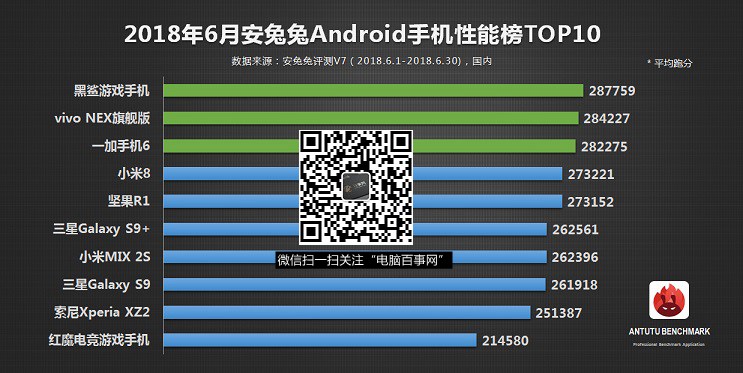 OPPO Find X跑分多少？驍龍845加持Find X性能測試