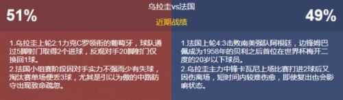 世界杯烏拉圭vs法國(guó)誰(shuí)會(huì)贏 1/4決賽烏拉圭vs法國(guó)比分預(yù)測(cè)