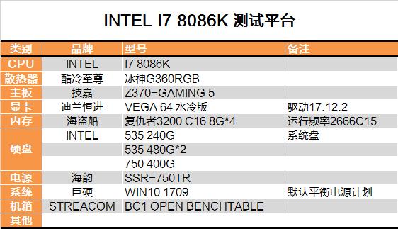 i7-8086K深度評測：i7-8086K和8700K區(qū)別大嗎？