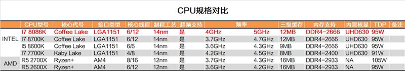 i7-8086K深度評測：i7-8086K和8700K區(qū)別大嗎？