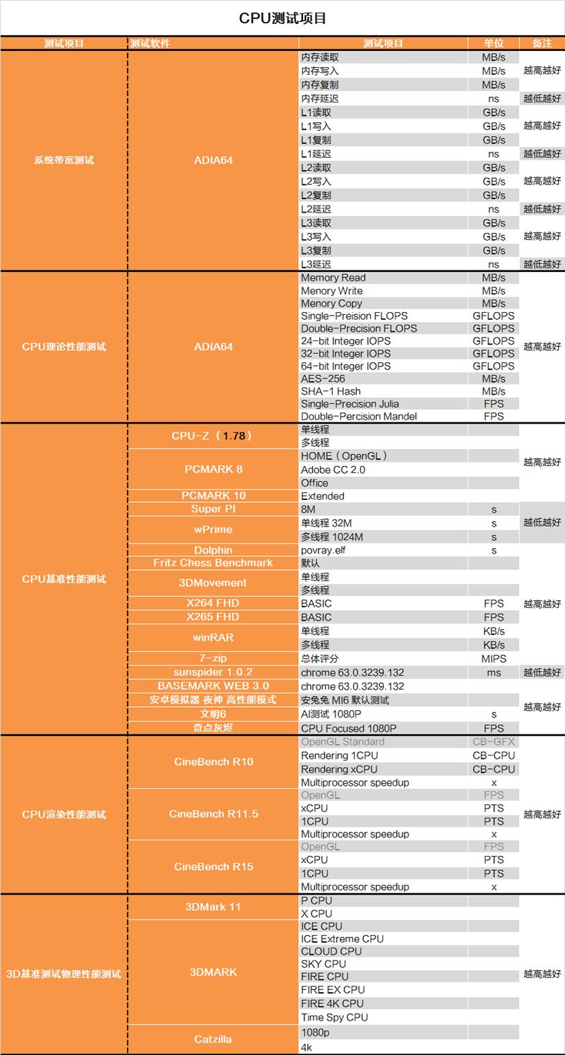 i7-8086K深度評測：i7-8086K和8700K區別大嗎？