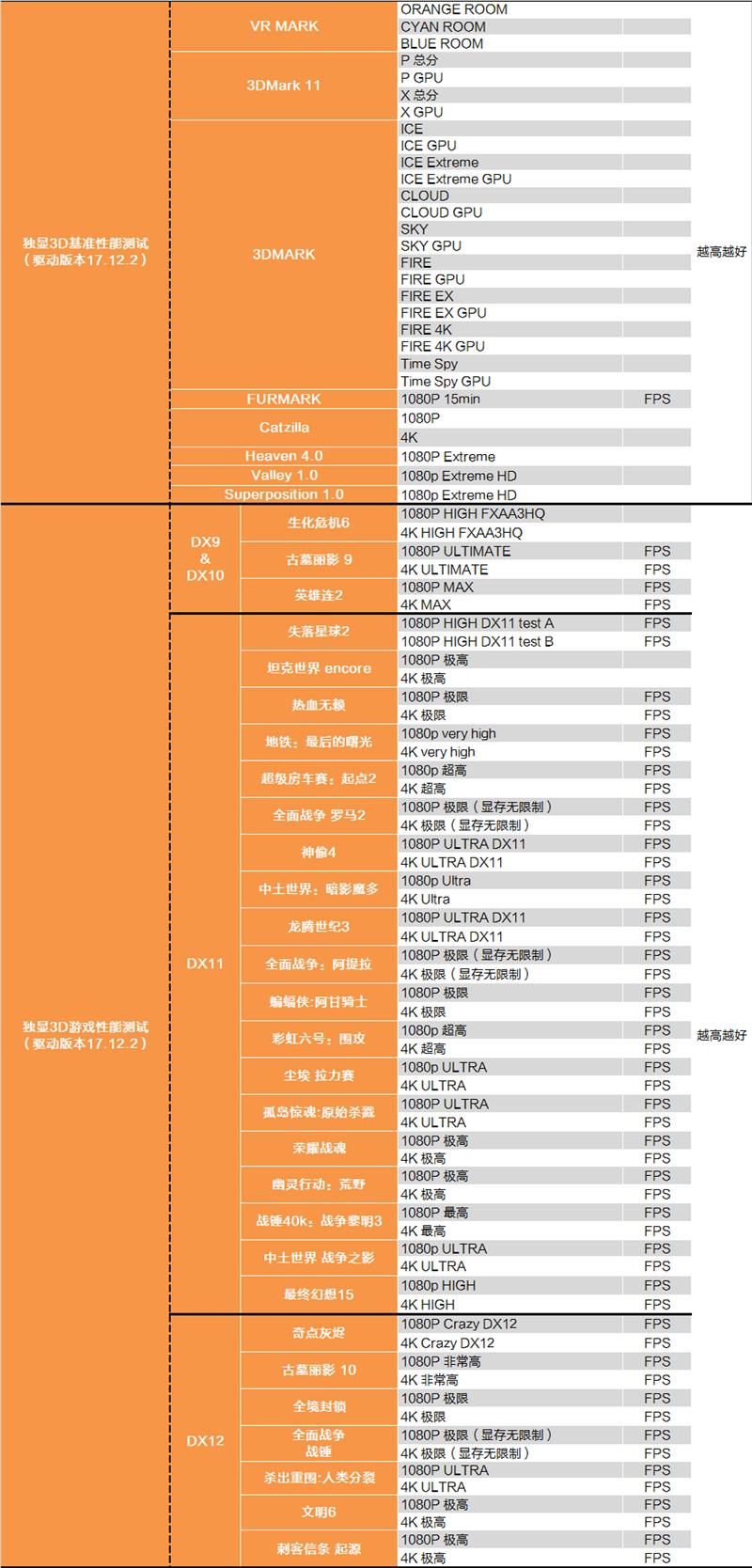 i7-8086K深度評測：i7-8086K和8700K區別大嗎？