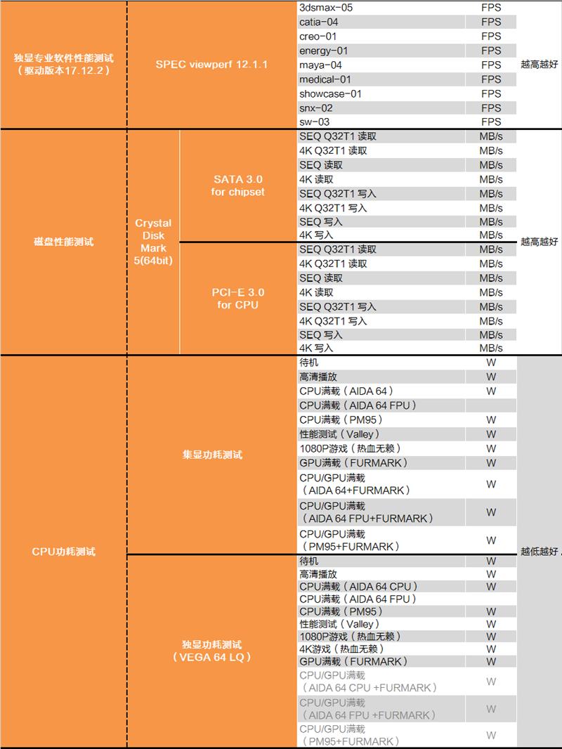i7-8086K深度評測：i7-8086K和8700K區別大嗎？
