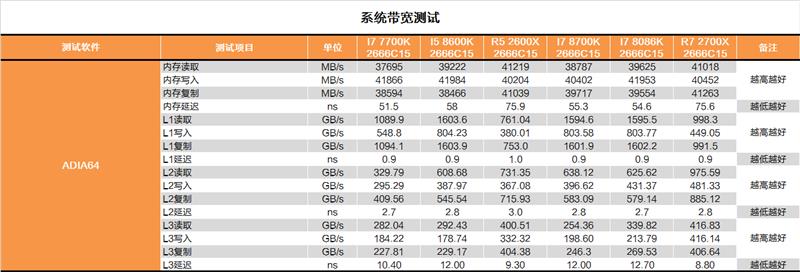 i7-8086K深度評測：i7-8086K和8700K區別大嗎？
