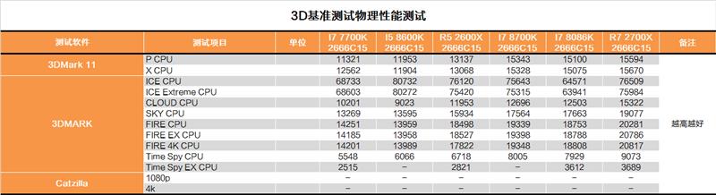 i7-8086K深度評測：i7-8086K和8700K區別大嗎？