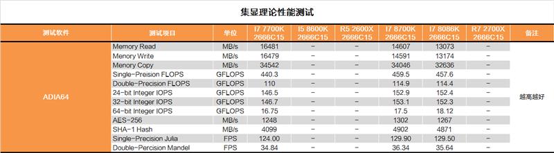 i7-8086K深度評測：i7-8086K和8700K區別大嗎？