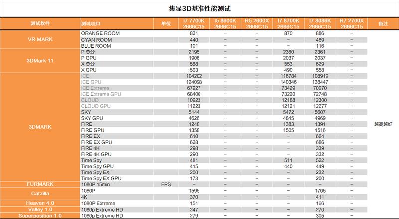 i7-8086K深度評測：i7-8086K和8700K區別大嗎？